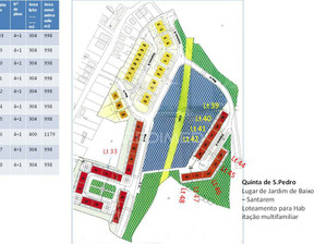 Działka na sprzedaż, Portugalia Santarém Cidade de Santarém, 110 501 dolar (445 320 zł), 1507,8 m2, 63966354