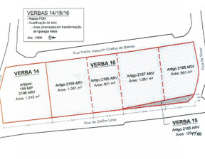 Działka na sprzedaż, Portugalia Vila Nova De Gaia, 802 816 dolar (3 219 292 zł), 6506 m2, 99720314